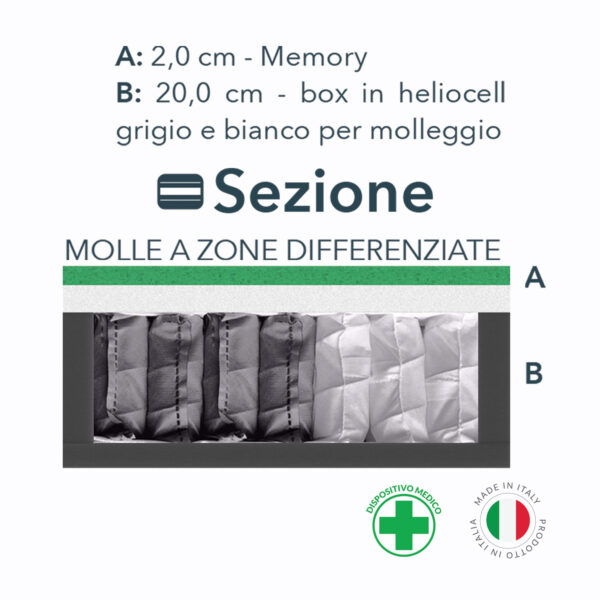 Materasso pocket asso in memory foam con 800 molle insacchettate  indipendenti - SDS Relax